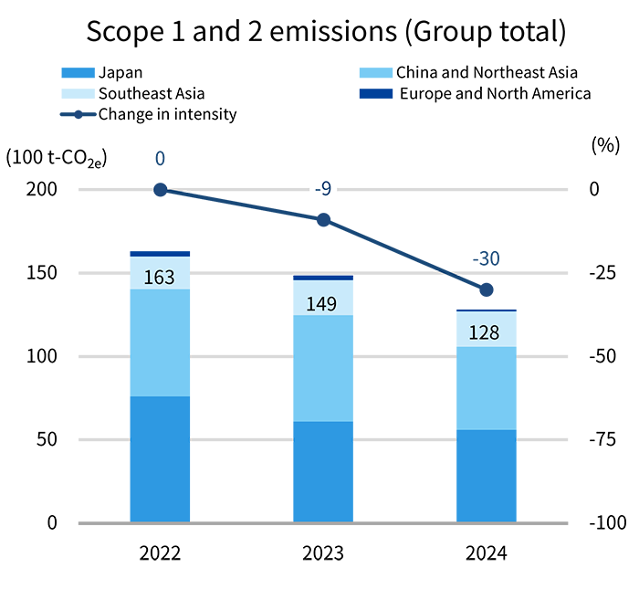 /sustainability/environment/climate_change/img/graph01.png