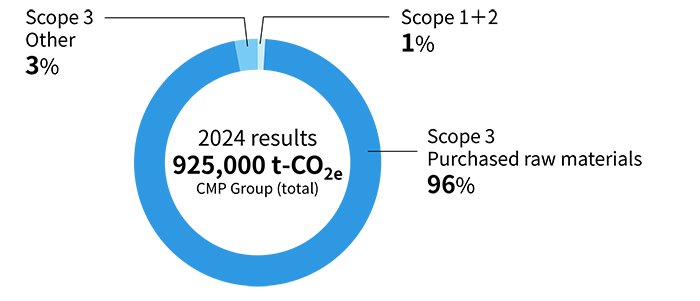 /sustainability/environment/climate_change/img/graph02.png
