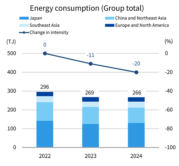 /sustainability/environment/climate_change/img/graph03.png