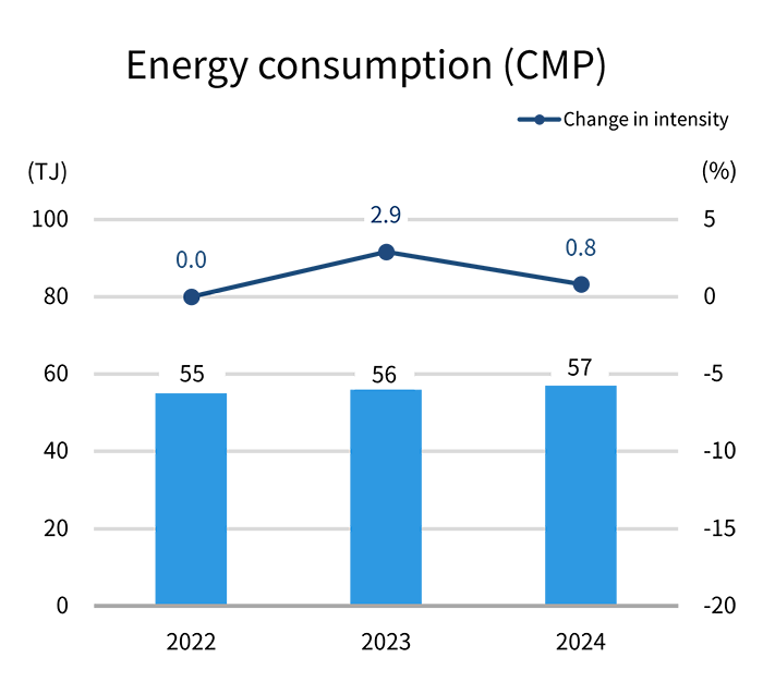 /sustainability/environment/climate_change/img/graph04.png