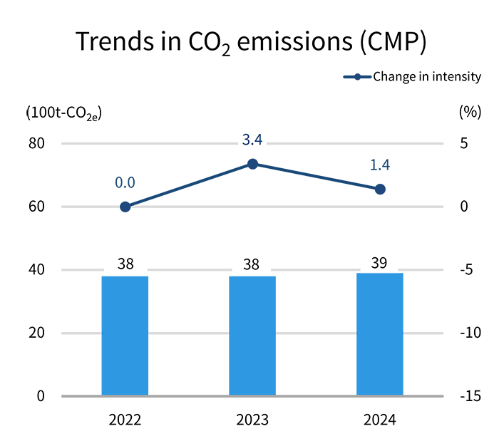 /sustainability/environment/climate_change/img/graph05.png